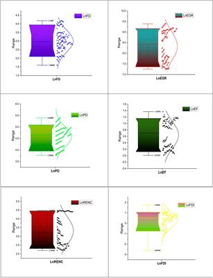 Do renewable energy consumption and financial development contribute to environmental quality in MINT nations? Implications for sustainable development